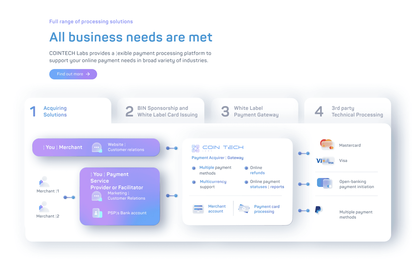 CoinTechLabs — Designed to Convert